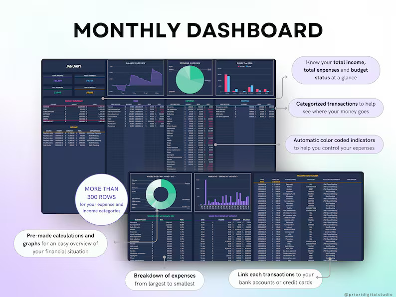 Ultimate Budget Planner: Weekly, Monthly & Annual Google Spreadsheet