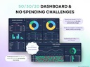 Ultimate Budget Planner: Weekly, Monthly & Annual Google Spreadsheet